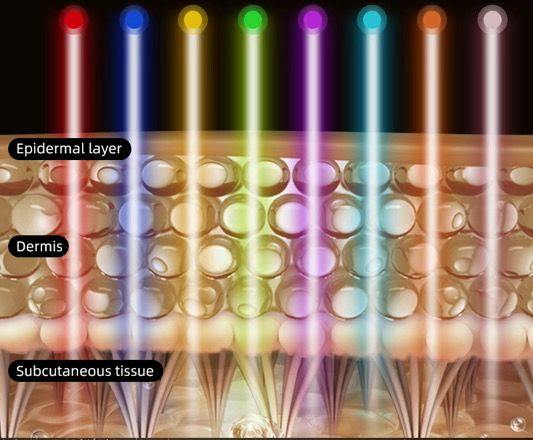 The Abraza LED Light Therapy Mask